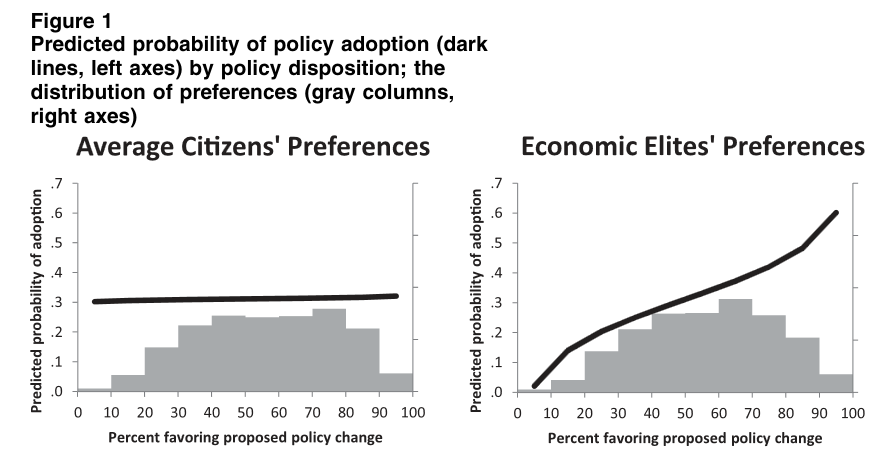 predicted probability of policy adoption graph of predicted probability of policy adoption