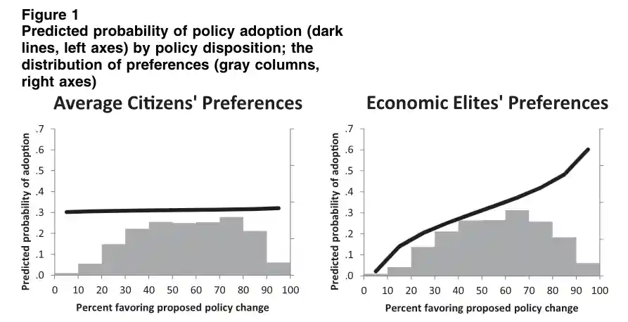 graph of predicted probability of policy adoption